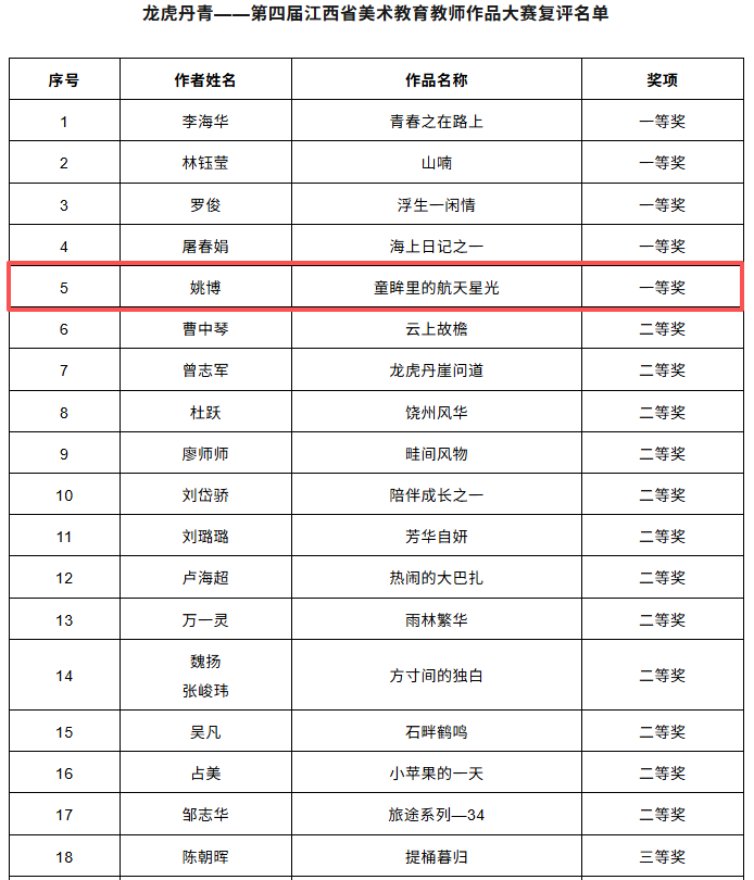 喜报我校姚博老师荣获省美术教育教师作品展一等奖_5.jpg